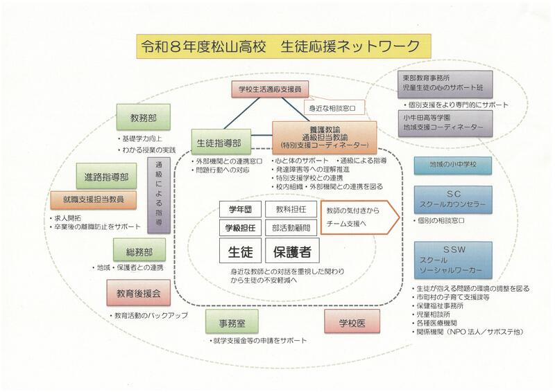生徒応援ネットワーク